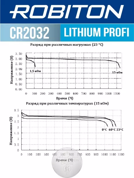 батарейка Robiton CR2032 PROFI-5BL 