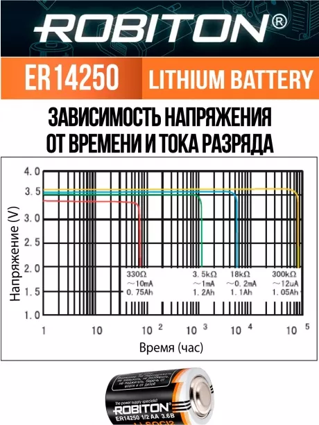 батарейка Robiton ER 14250 (1/2AA) 