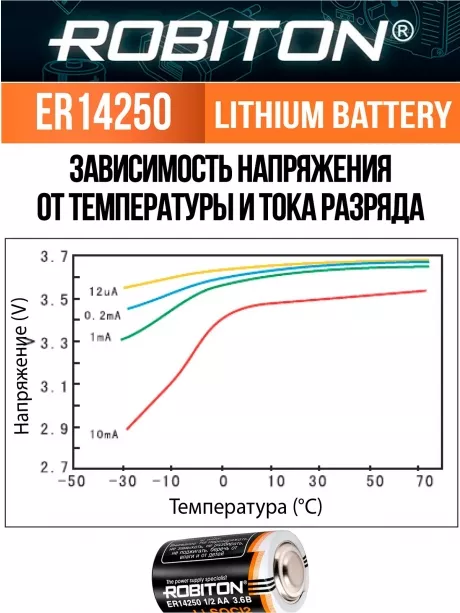 батарейка Robiton ER 14250 (1/2AA) 