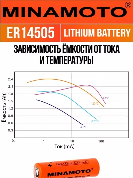 промышленная литиевая батарейка Minamoto ER 14505(AA) 