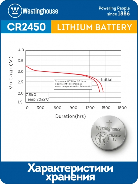 литиевая батарейка Westinghouse CR2450-BP1 