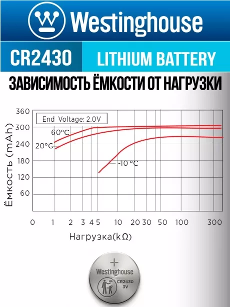 литиевая батарейка Westinghouse CR2430-BP1 