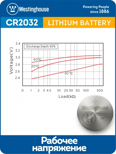 литиевая батарейка Westinghouse CR2032-BP5 