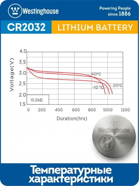 литиевая батарейка Westinghouse CR2032-BP5 