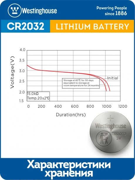 литиевая батарейка Westinghouse CR2032-BP5 