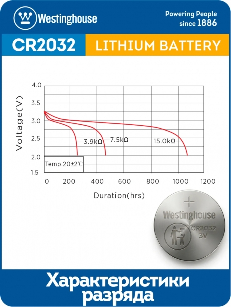 литиевая батарейка Westinghouse CR2032-BP5 