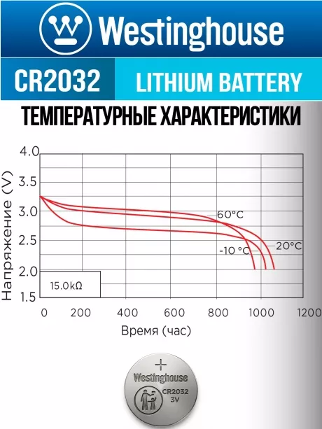 литиевая батарейка Westinghouse CR2032-BP5 