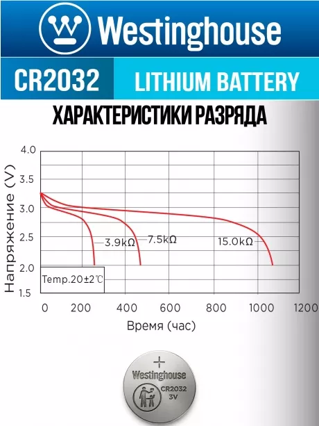 литиевая батарейка Westinghouse CR2032-BP5 
