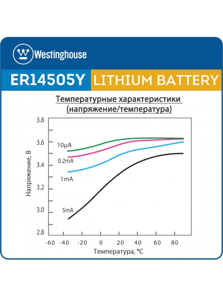 литиевая батарейка 3.6 В Westinghouse ER 14505Y (AA) axial wires 