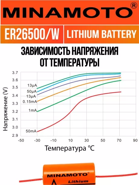промышленная батарейка 3.6 v Minamoto ER 26500/W(C) 