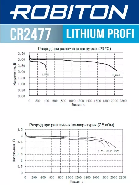 литиевая батарейка Robiton CR2477 PROFI-1BL 