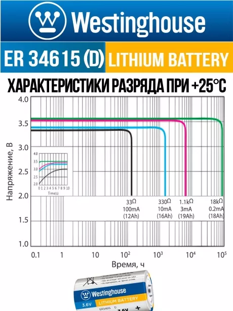 литиевая промышленная батарейка Westinghouse ER 34615 (D) 