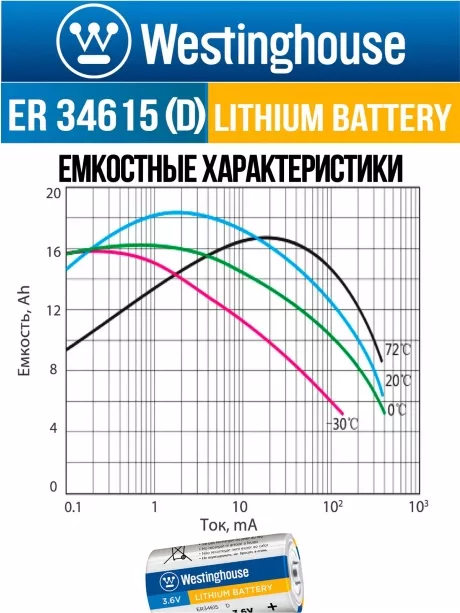 литиевая промышленная батарейка Westinghouse ER 34615 (D) 