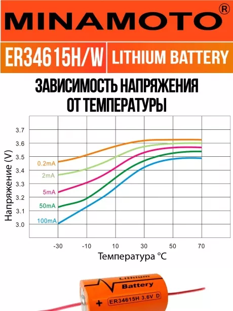 промышленная литиевая батарейка Minamoto ER 34615H/W(D) 