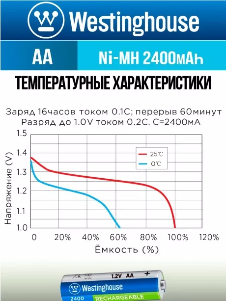 аккумулятор Westinghouse 2400 mAh  R6/AA  Max-BP4 