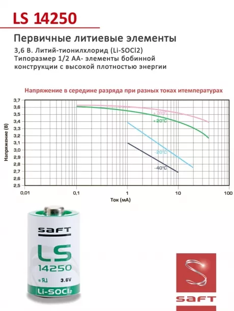 батарейки Saft LS 14250 (1/2AA) 5шт. 