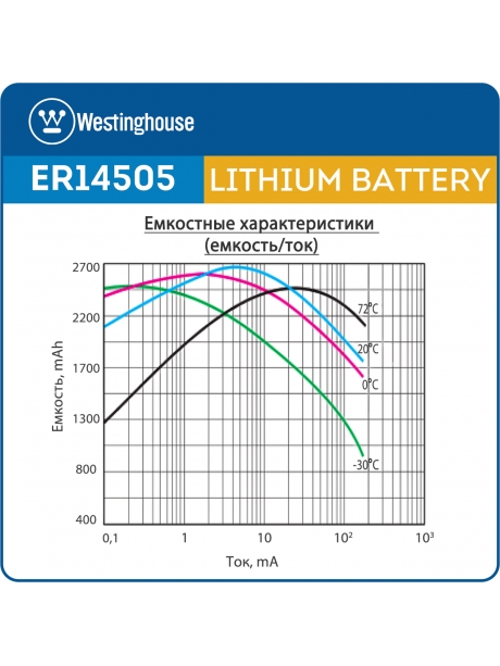 литиевые батарейки 3.6 В Westinghouse ER 14505 (AA) 3шт. 