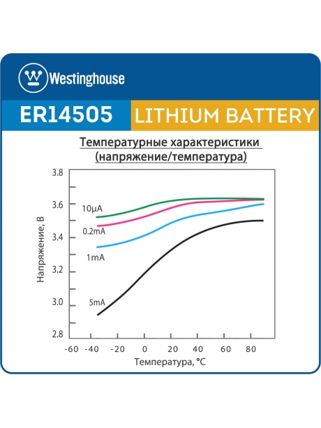 литиевые батарейки 3.6 В Westinghouse ER 14505 (AA) 5шт. 