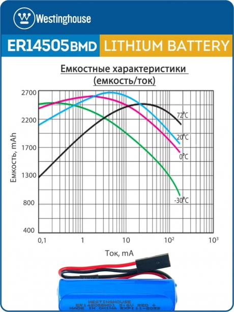 батарейки 3.6 В с коннектором Dupont 2,54 (BLS-2) Westinghouse ER 14505BMD1 (AA) connector 5шт. 