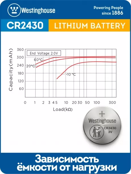 литиевые батарейки Westinghouse CR2430 5шт. 