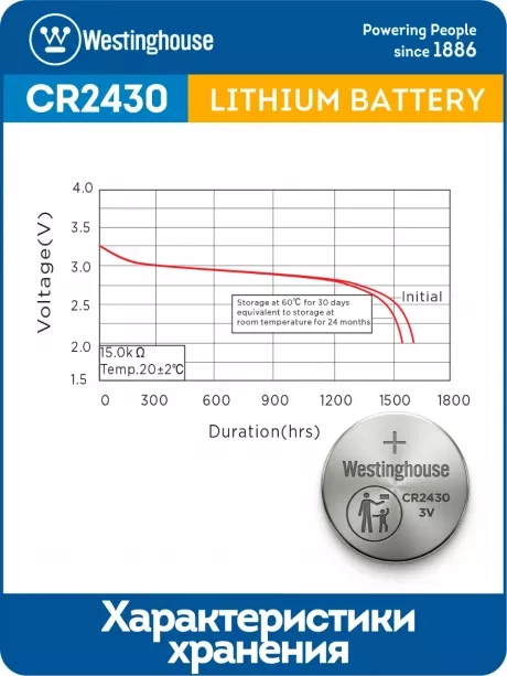 литиевые батарейки Westinghouse CR2430 10шт. 