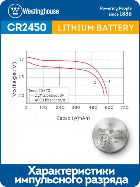 литиевые батарейки Westinghouse CR2450 5шт. 