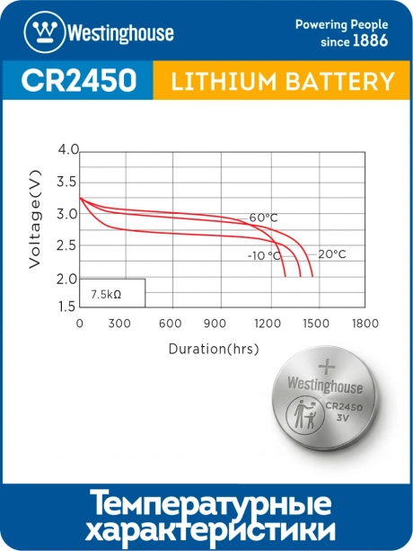 литиевые батарейки Westinghouse CR2450 5шт. 