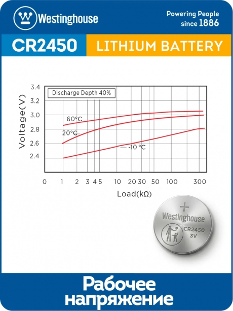 литиевые батарейки Westinghouse CR2450 10шт. 