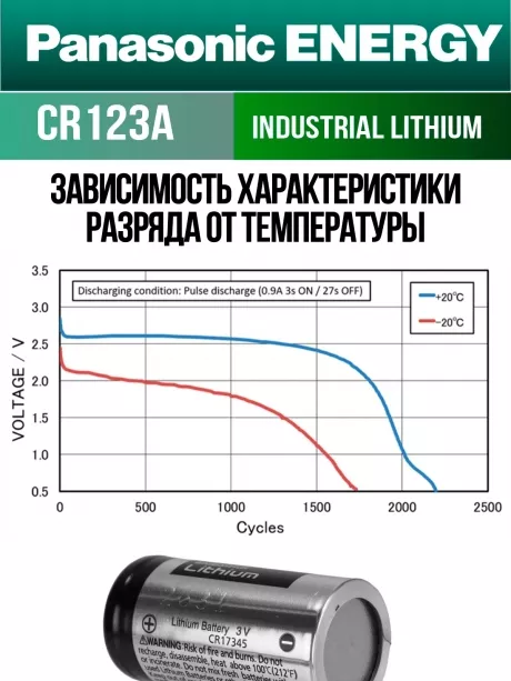 батарейка литиевая 3V Panasonic CR123A INDUSTRIAL 