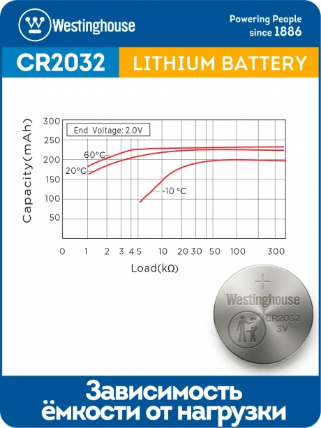 батарейки Westinghouse CR2032 10шт. 