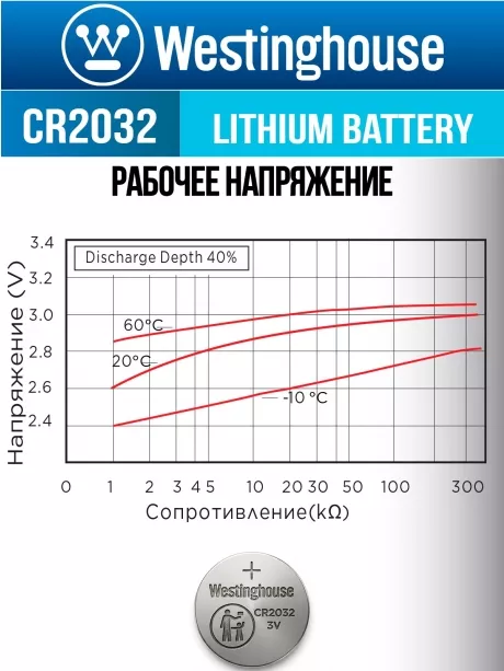 батарейки Westinghouse CR2032 20шт. 
