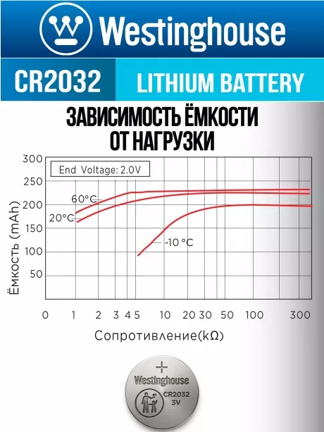 батарейки Westinghouse CR2032 20шт. 