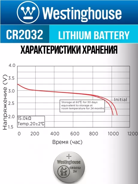 батарейки Westinghouse CR2032 20шт. 