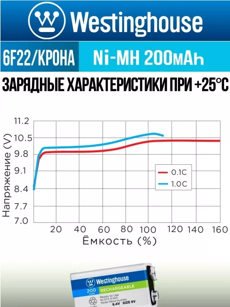 аккумуляторы Westinghouse 200 mAh 6F22/Крона 5шт. 