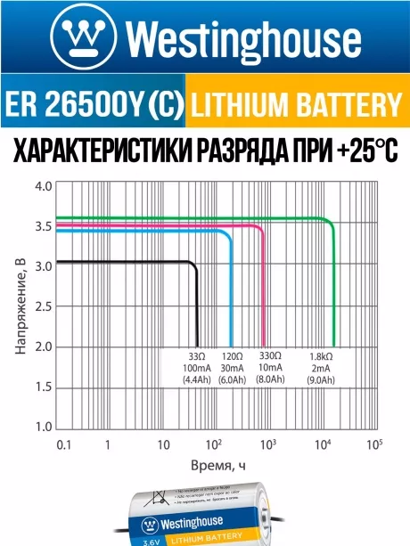литиевая батарейка 3.6v Westinghouse ER 26500Y (C) axial wires 