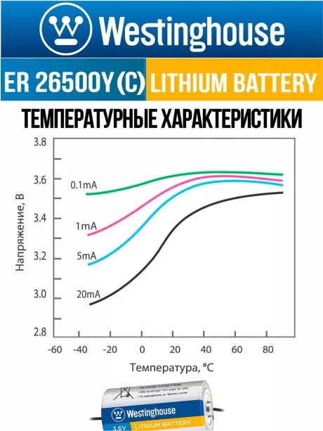 литиевая батарейка 3.6v Westinghouse ER 26500Y (C) axial wires 