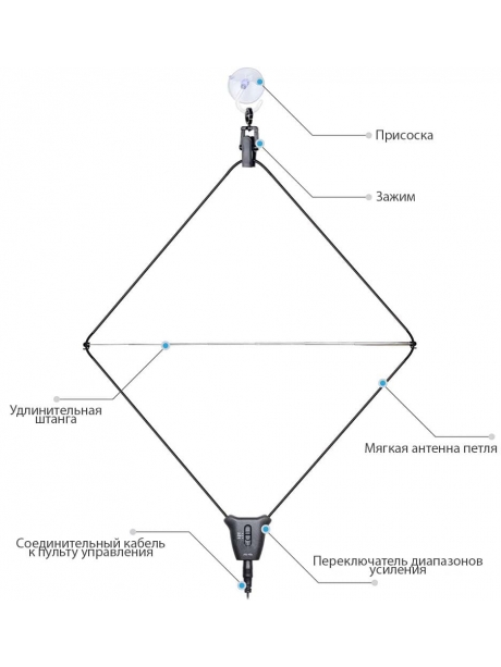 активная внешняя антенна для радиоприемника Tecsun AN-48x 