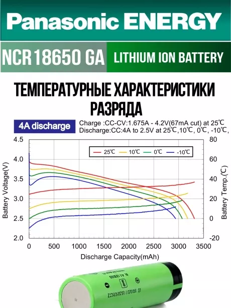 высокотоковый аккумулятор Panasonic NCR18650GA PW Li-Ion 3450mAh (min 3300mAh) 