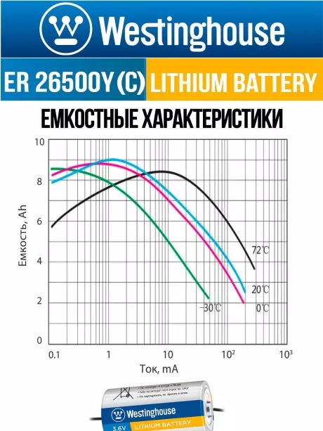 литиевые батарейки 3.6v Westinghouse ER 26500Y (C) axial wires 4шт. 