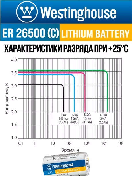 литиевые батарейки Westinghouse ER 26500 (C) 3шт. 