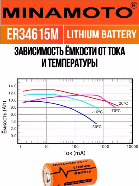 высокотоковая литиевая батарейка Minamoto ER 34615M (D) 