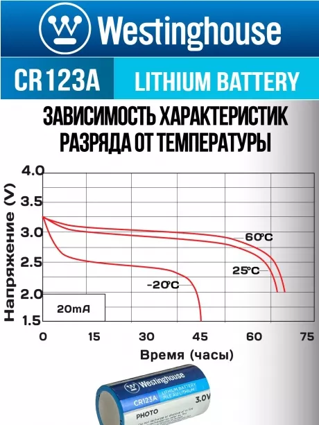 батарейка Westinghouse CR123A 144шт. 