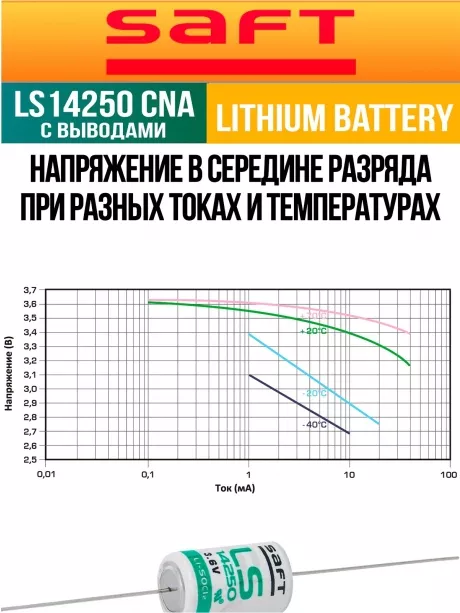 батарейка Saft LS 14250 CNA (1/2AA) 100шт. 