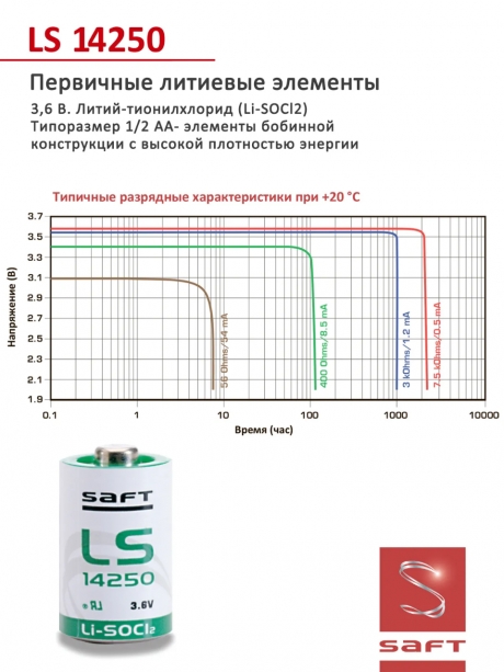 батарейка Saft LS 14250 CNA (1/2AA) 100шт. 