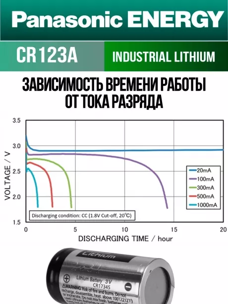 батарейка литиевая 3V Panasonic CR123A INDUSTRIAL 35шт. 
