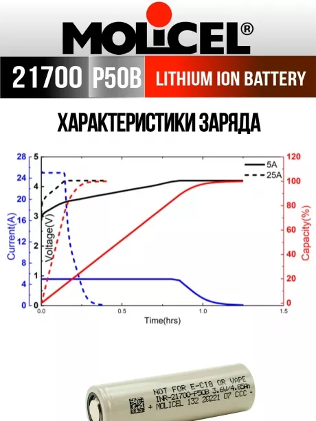 литиевый высокотоковый аккумулятор Molicel INR21700-P50B 