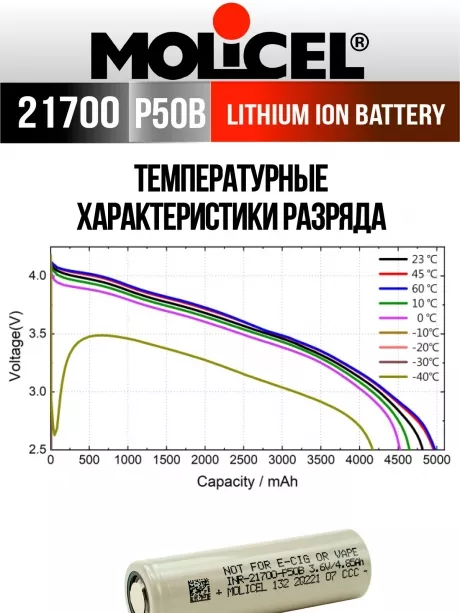 литиевый высокотоковый аккумулятор Molicel INR21700-P50B 50шт. 