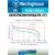 аккумулятор Westinghouse 2400 mAh  R6/AA  Max-BP4 