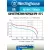 аккумуляторы Westinghouse 2100 mAh  R6/AA 12шт. 