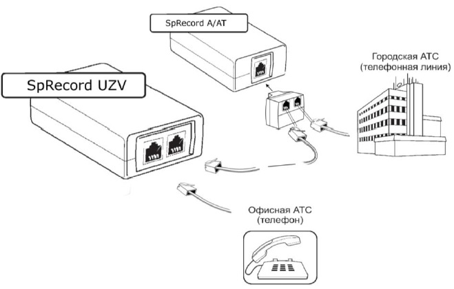 Техописание устройства задержки вызова SpRecord UZV
